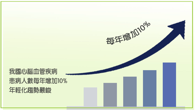 心脑血管病10%增長(cháng).png