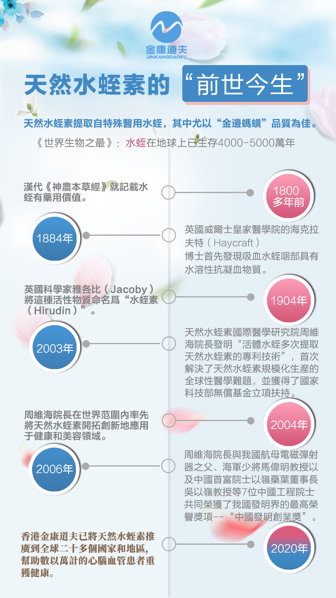 水蛭素的应用(yòng)发展与前景