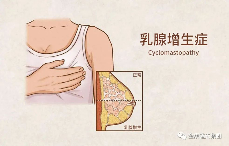 乳腺病